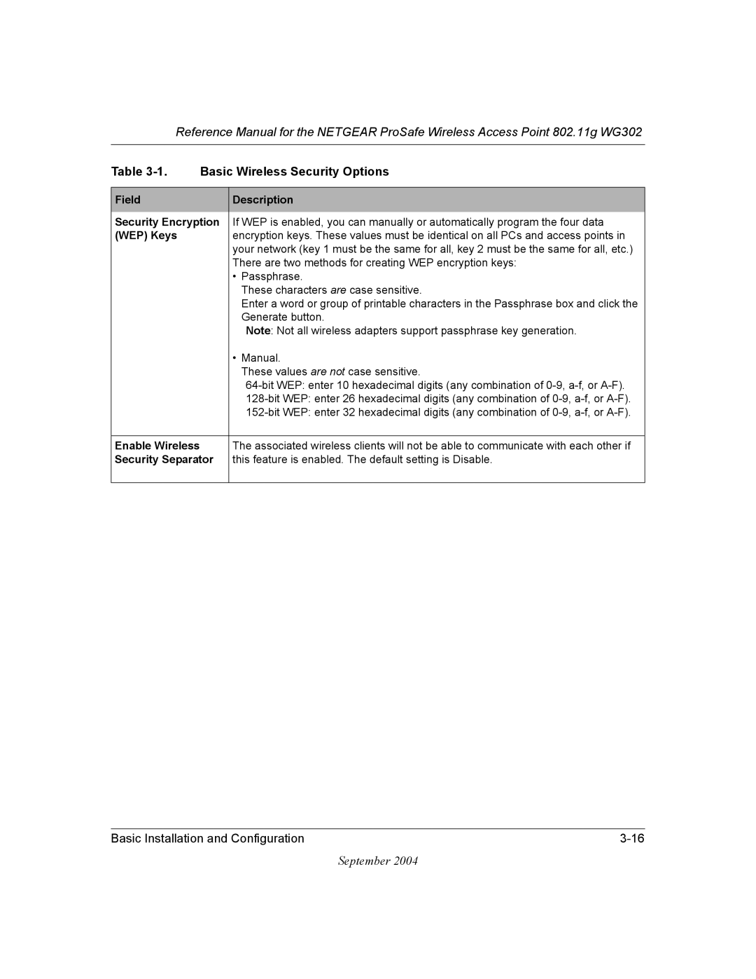 NETGEAR WG302 manual Field Description Security Encryption 