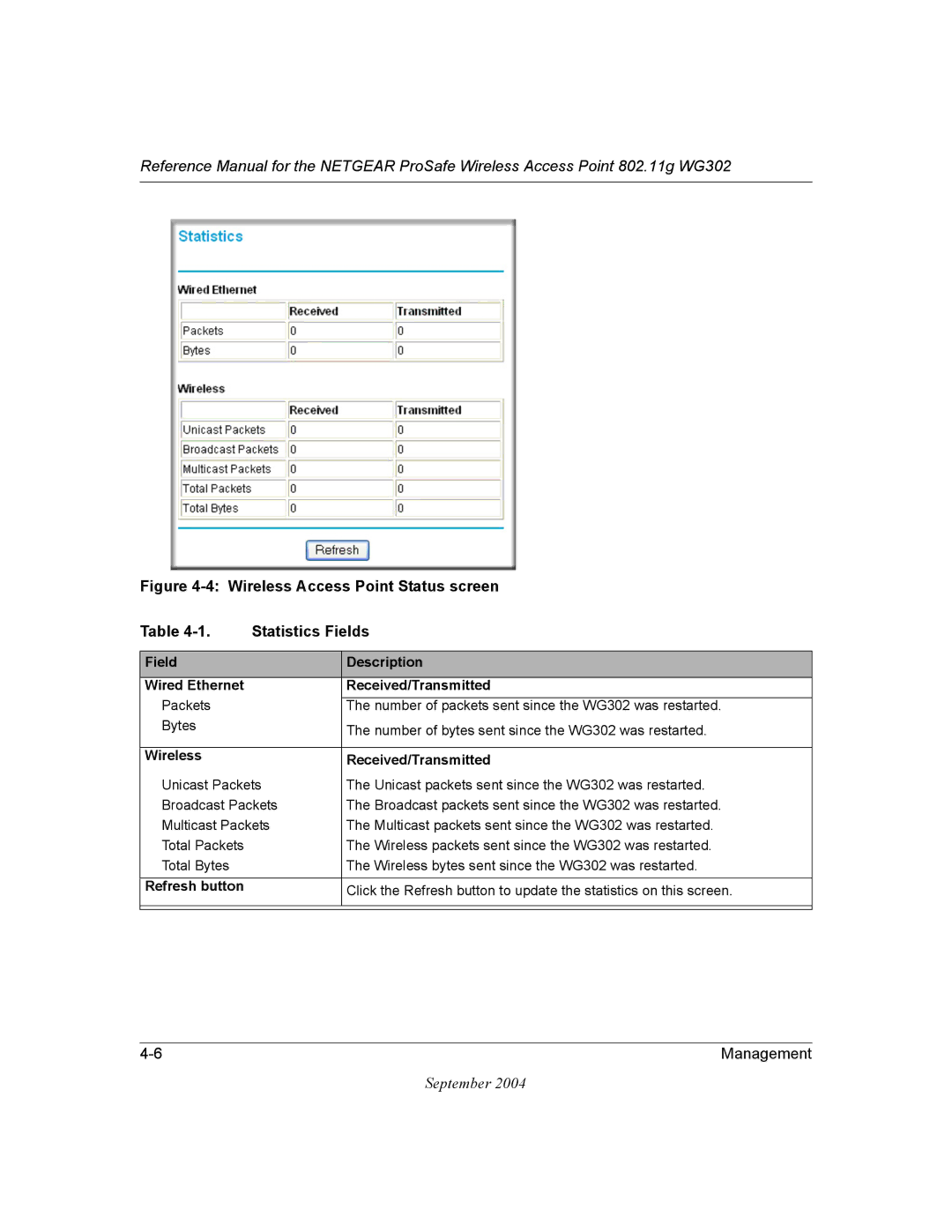 NETGEAR WG302 manual Wireless Access Point Status screen Statistics Fields 