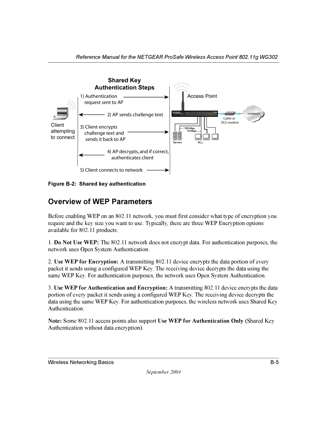 NETGEAR WG302 manual Overview of WEP Parameters, Sends Iteback TOO!0 