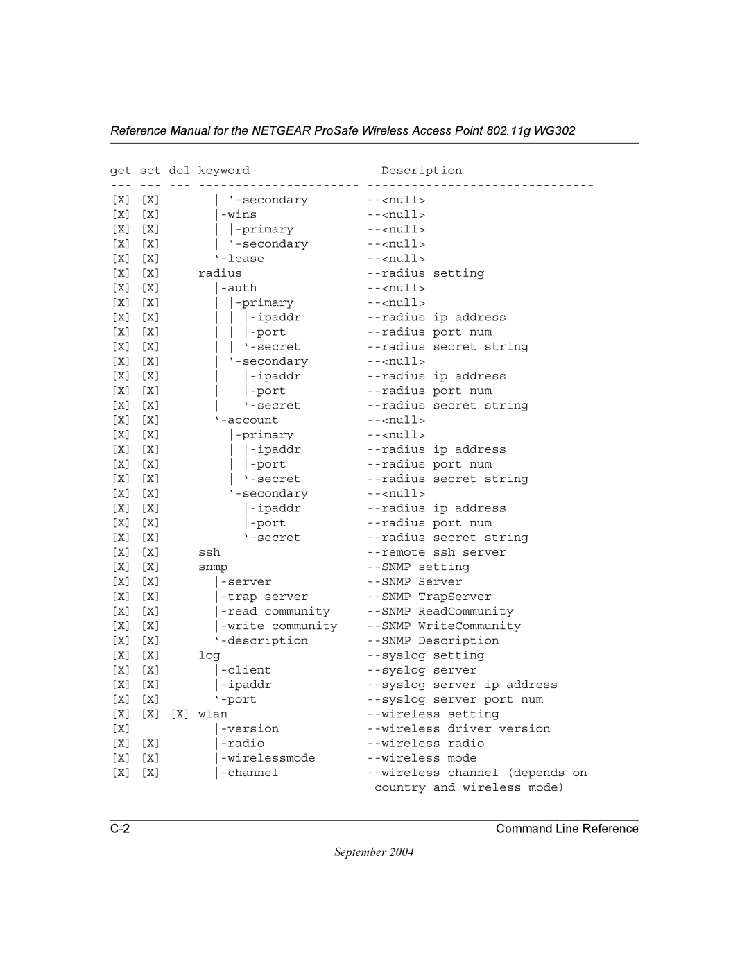 NETGEAR WG302 manual Command Line Reference 