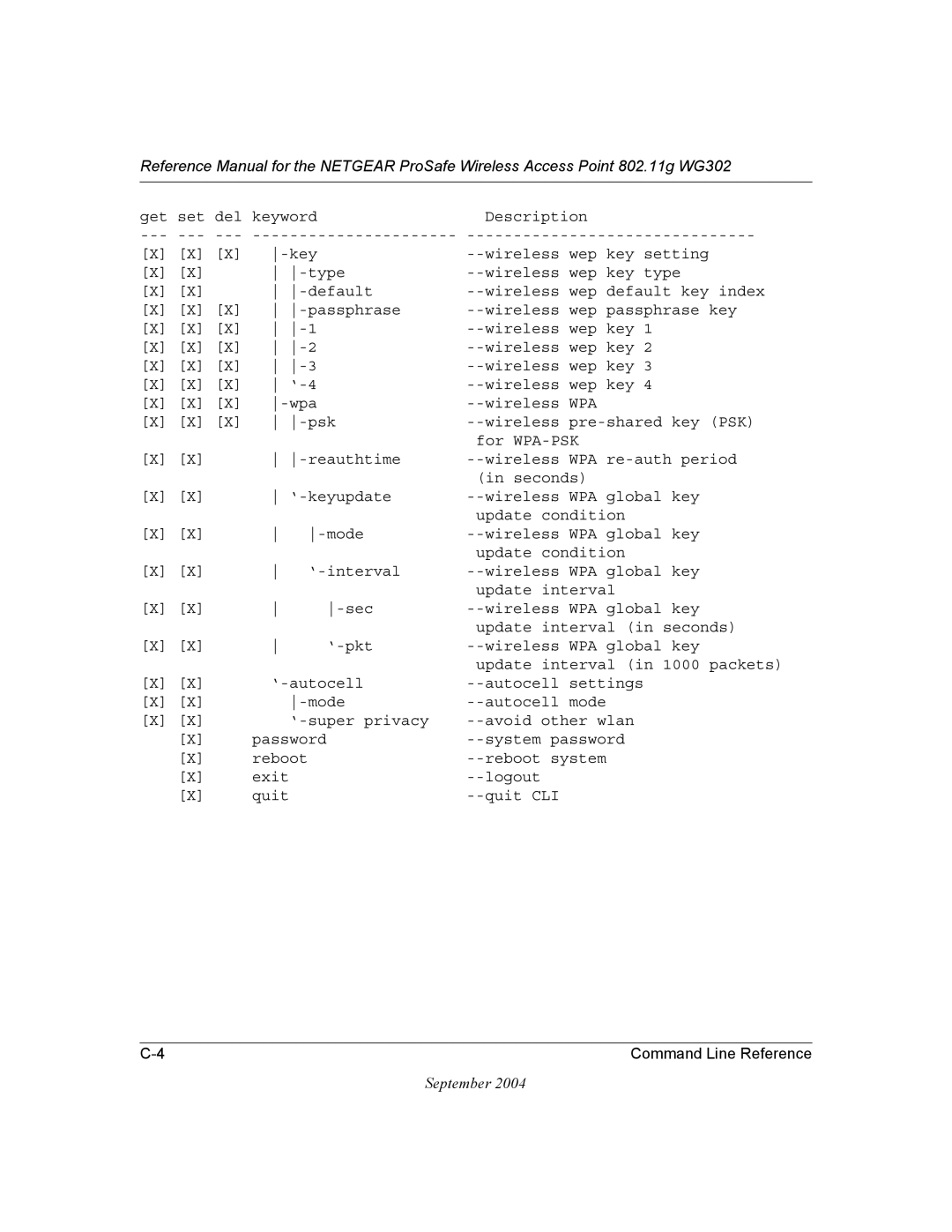 NETGEAR WG302 manual Command Line Reference 