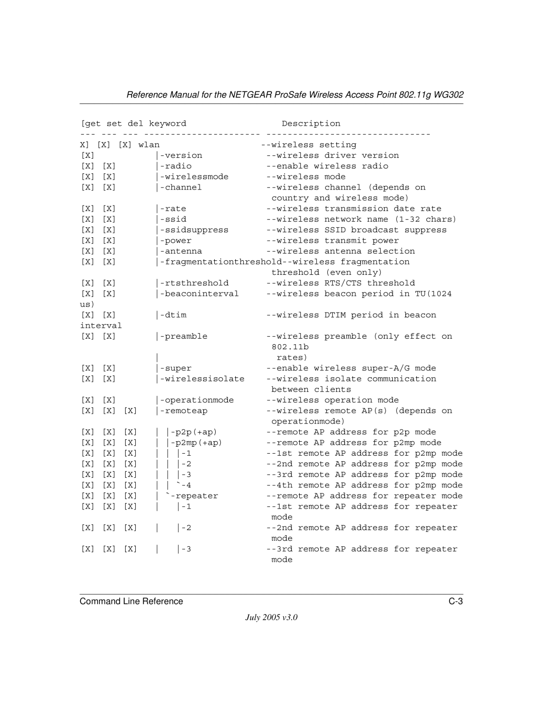 NETGEAR WG302NA manual Command Line Reference 