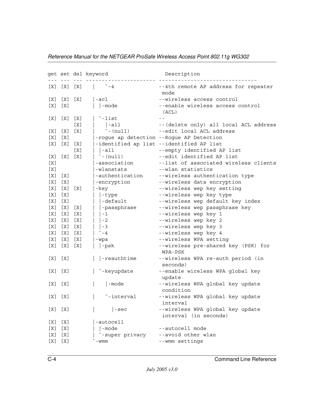 NETGEAR WG302NA manual Acl 