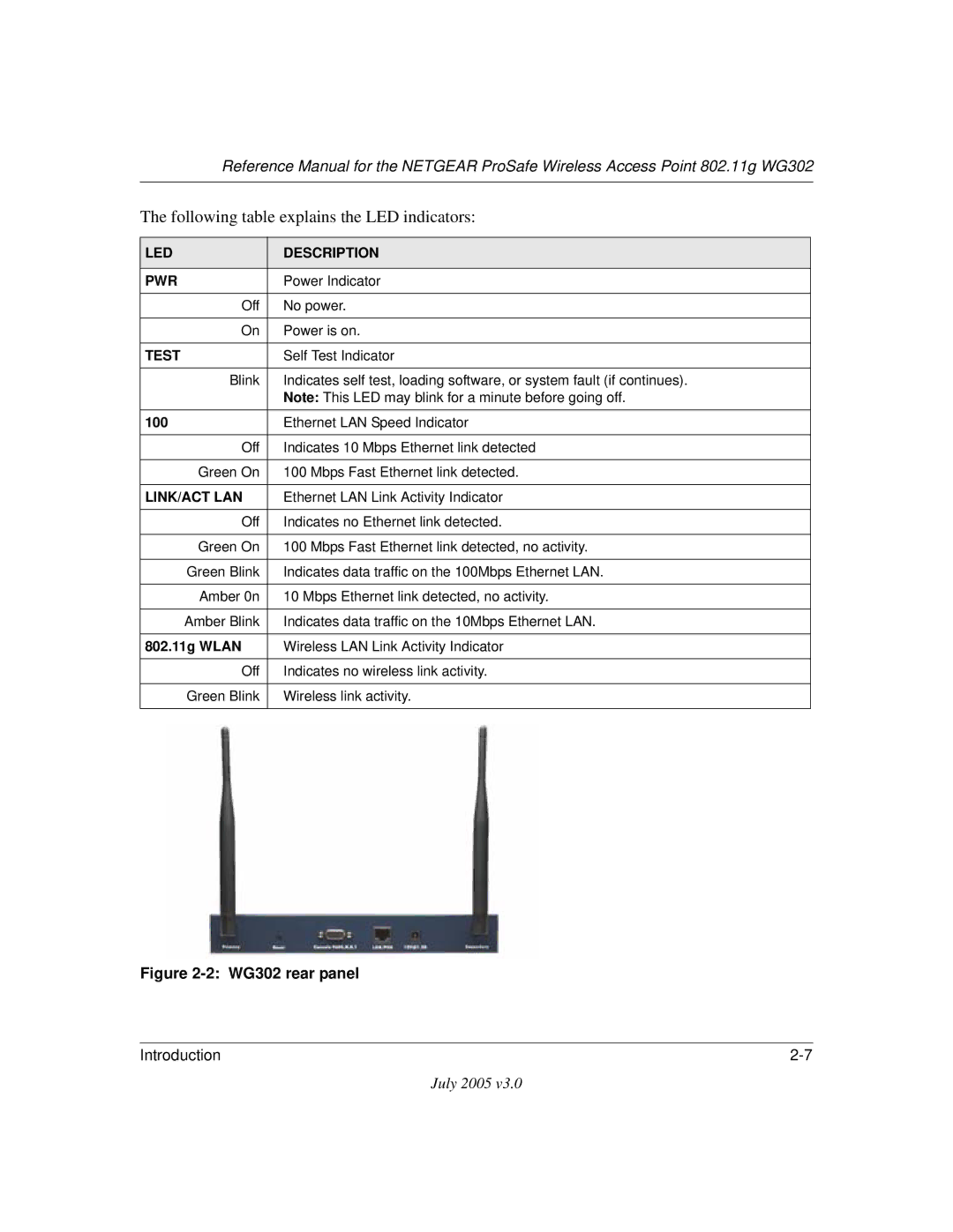 NETGEAR WG302NA manual Following table explains the LED indicators, Test 