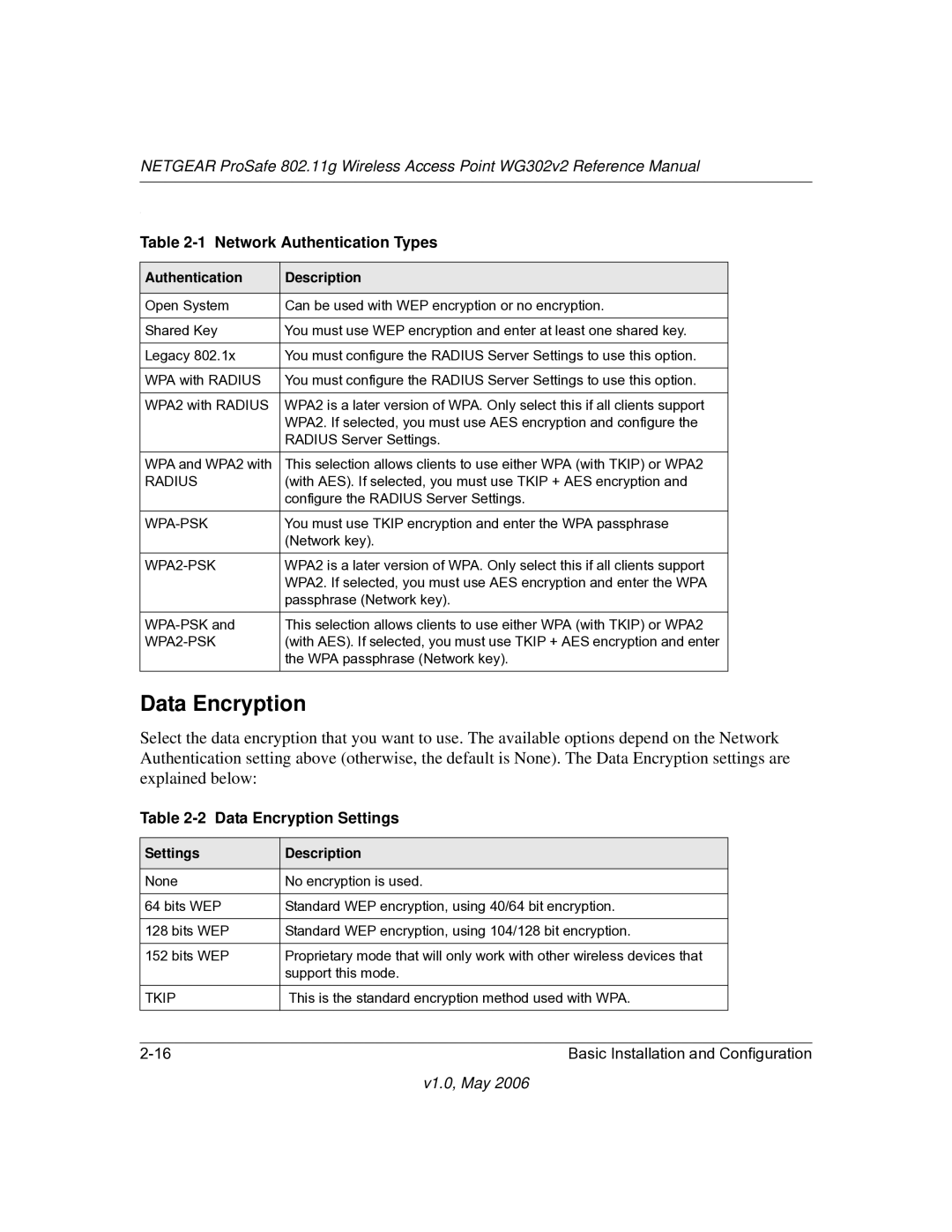 NETGEAR WG302v2 manual Network Authentication Types, Data Encryption Settings, Authentication Description 