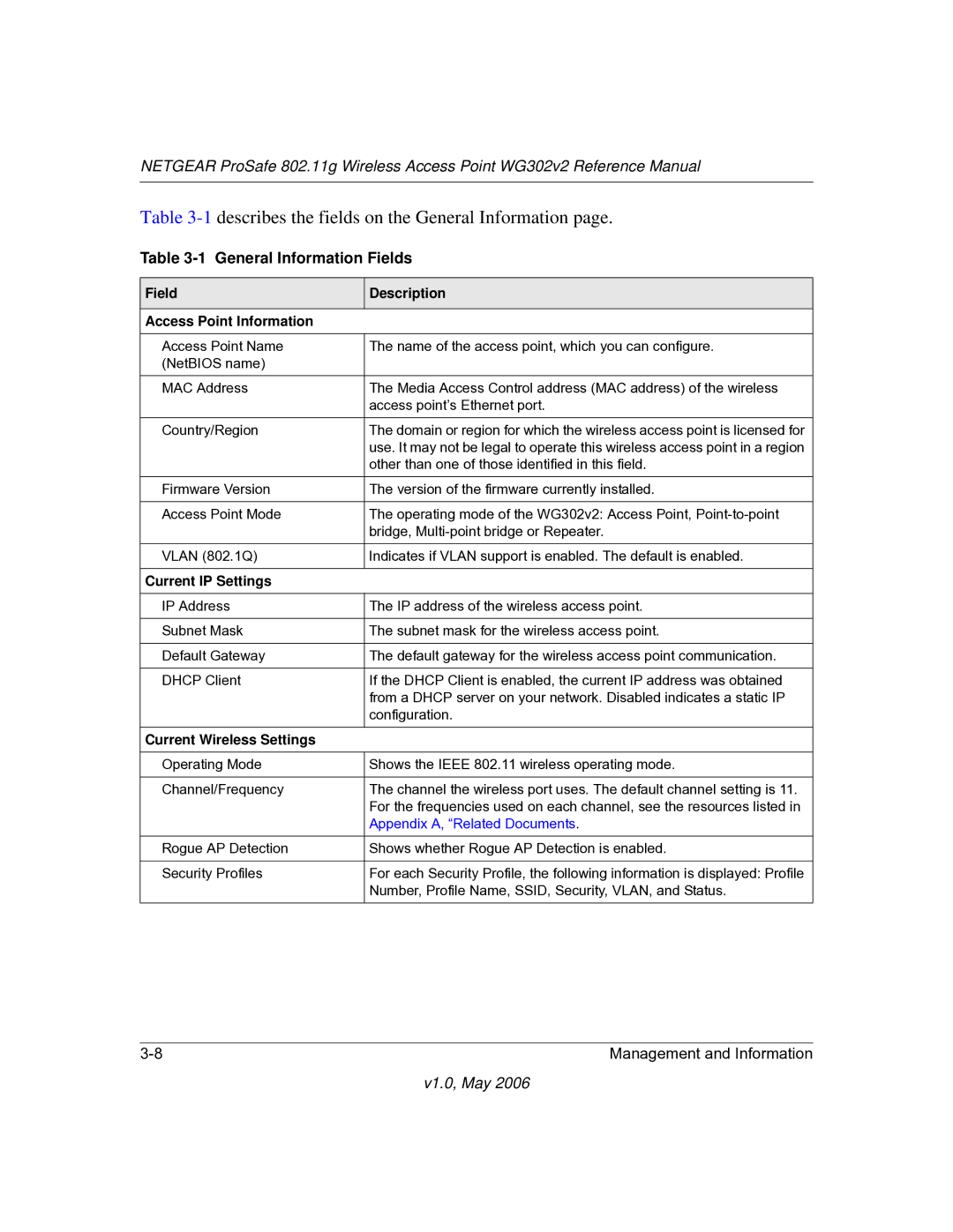 NETGEAR WG302v2 manual General Information Fields, Field Description Access Point Information, Current IP Settings 