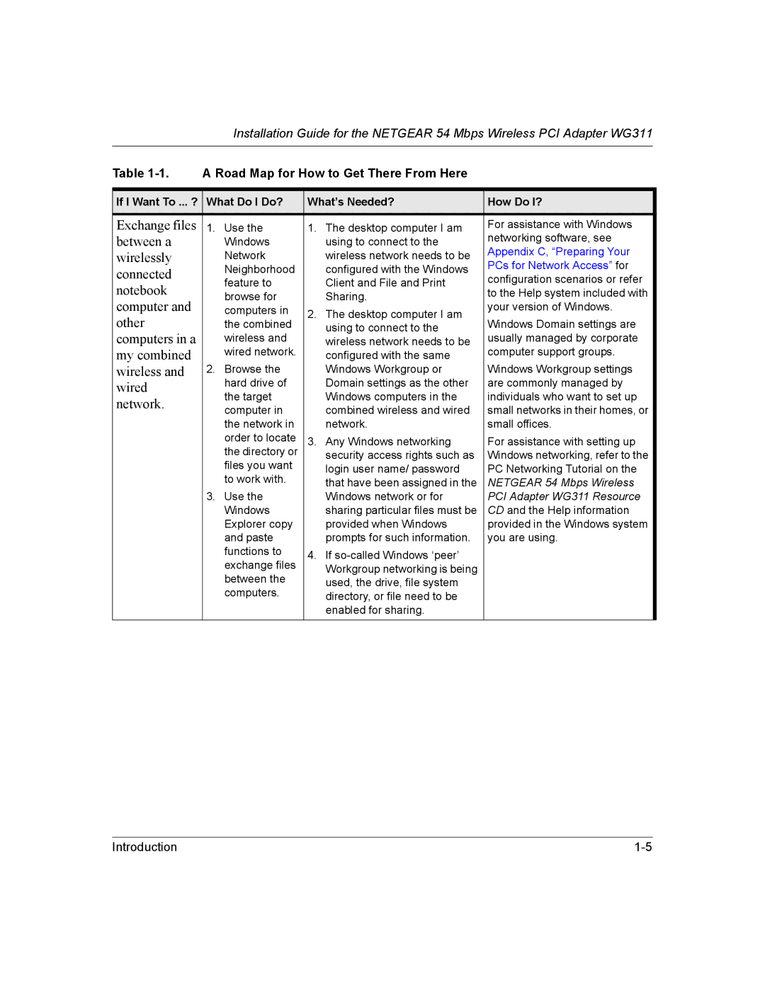 NETGEAR WG311 manual Exchange files 