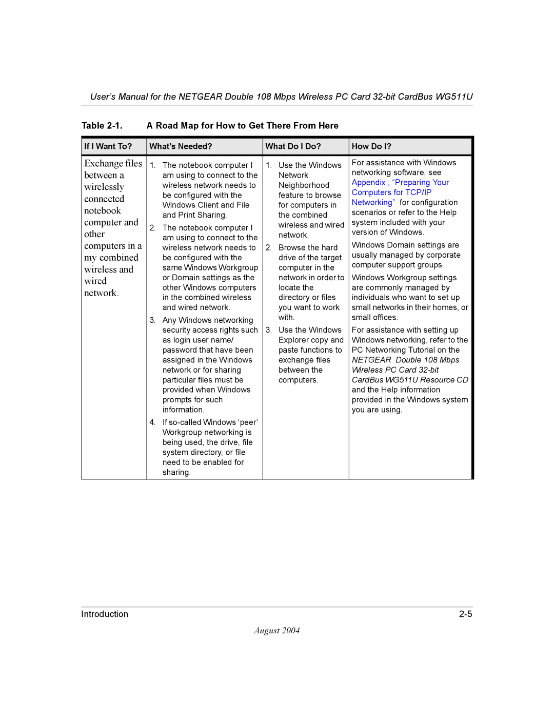 NETGEAR WG511U user manual Exchange files 