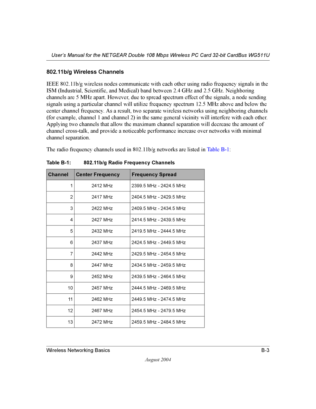 NETGEAR WG511U user manual 802.11b/g Wireless Channels 