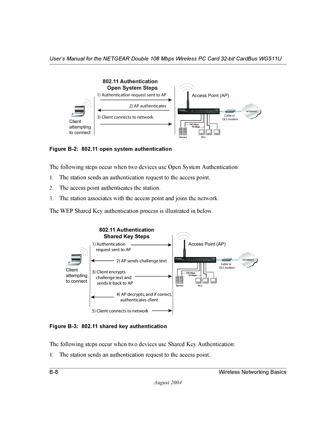 NETGEAR WG511U user manual Authentication Open System Steps 