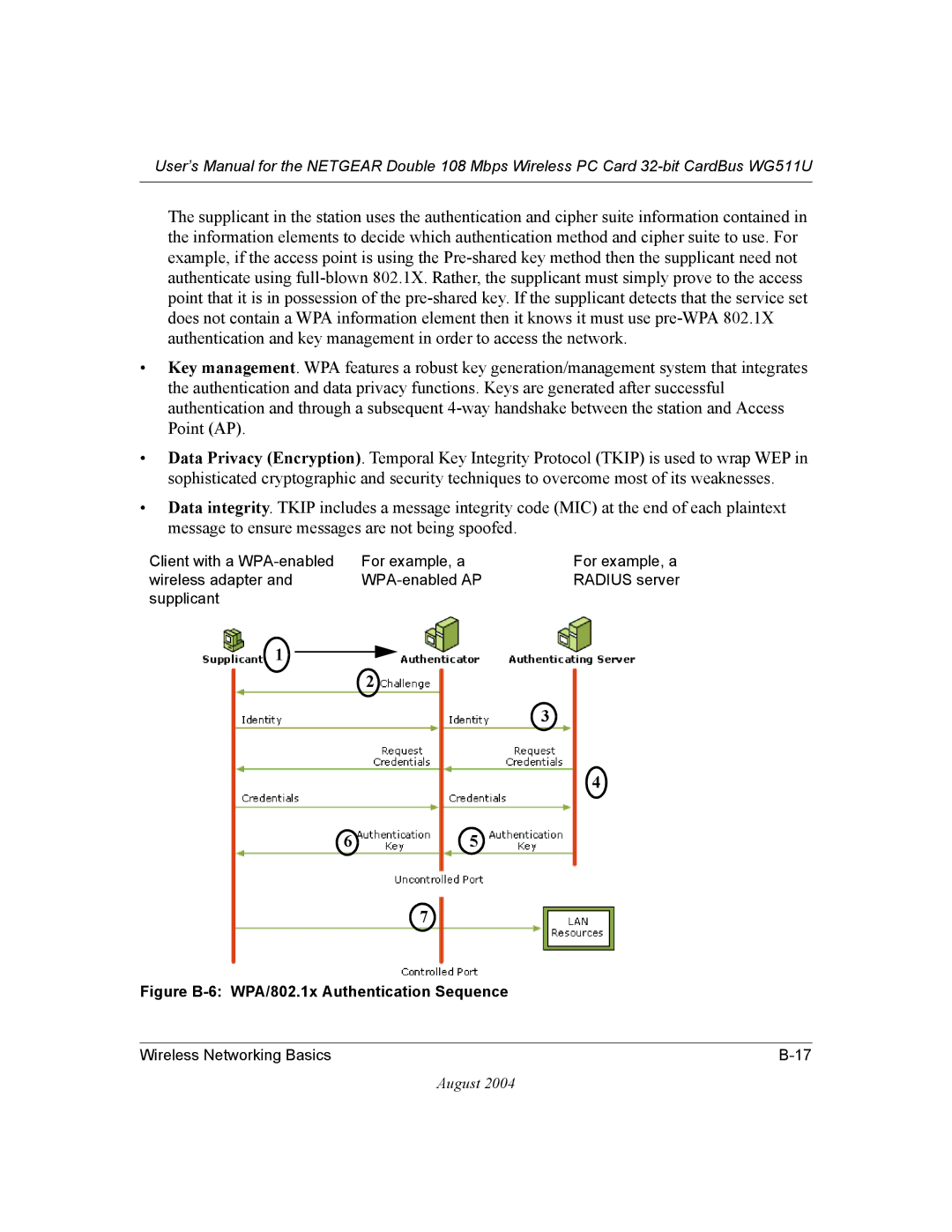 NETGEAR WG511U user manual Figure B-6 WPA/802.1x Authentication Sequence 