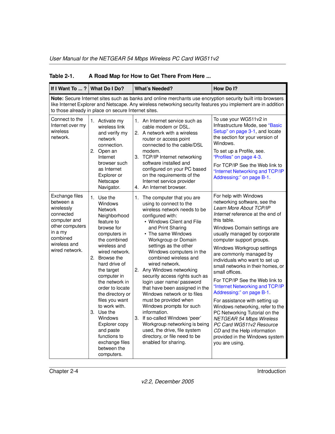 NETGEAR WG511v2 user manual Netgear 54 Mbps Wireless 