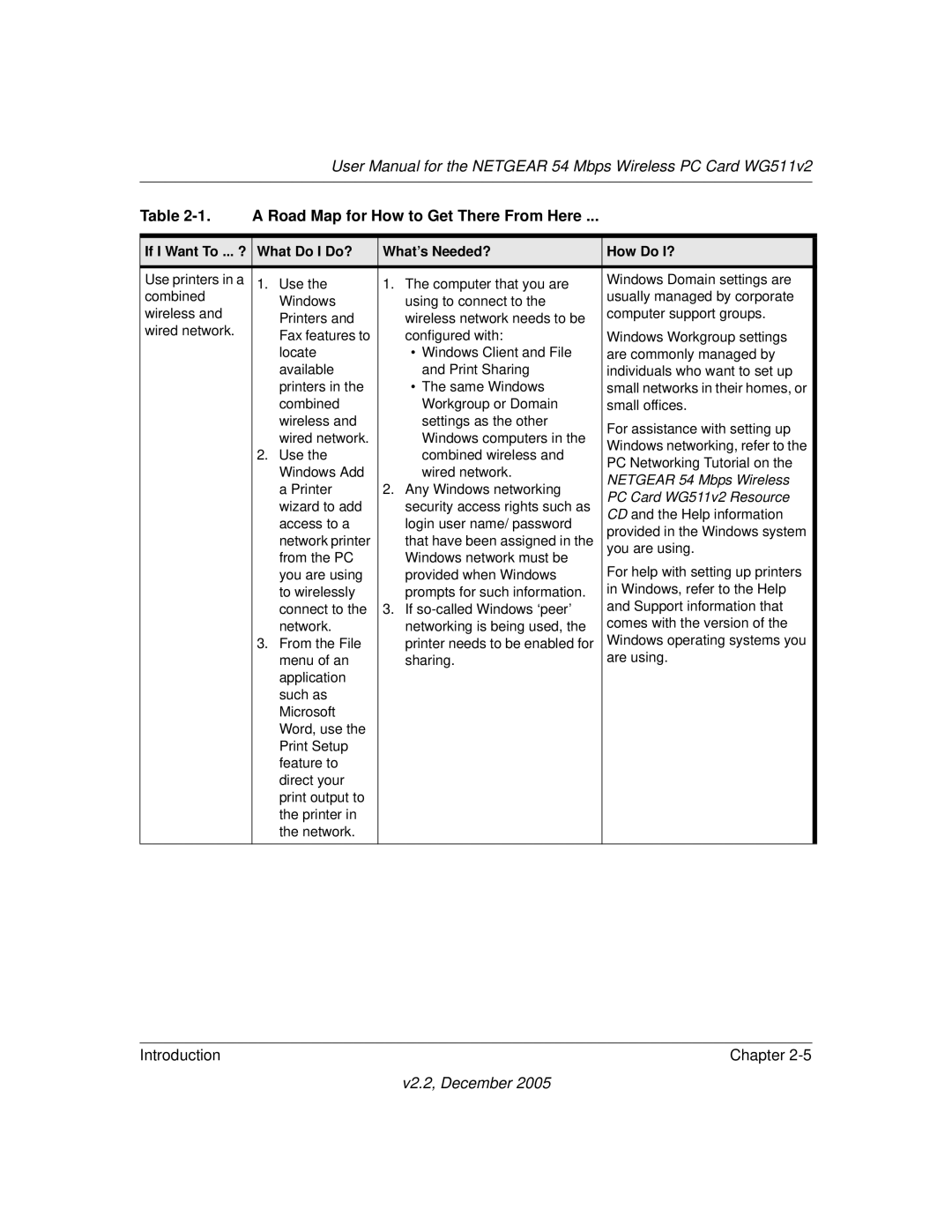 NETGEAR WG511v2 user manual A Road Map for How to Get There From Here 