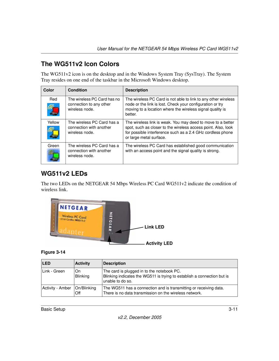 NETGEAR user manual WG511v2 Icon Colors, WG511v2 LEDs 