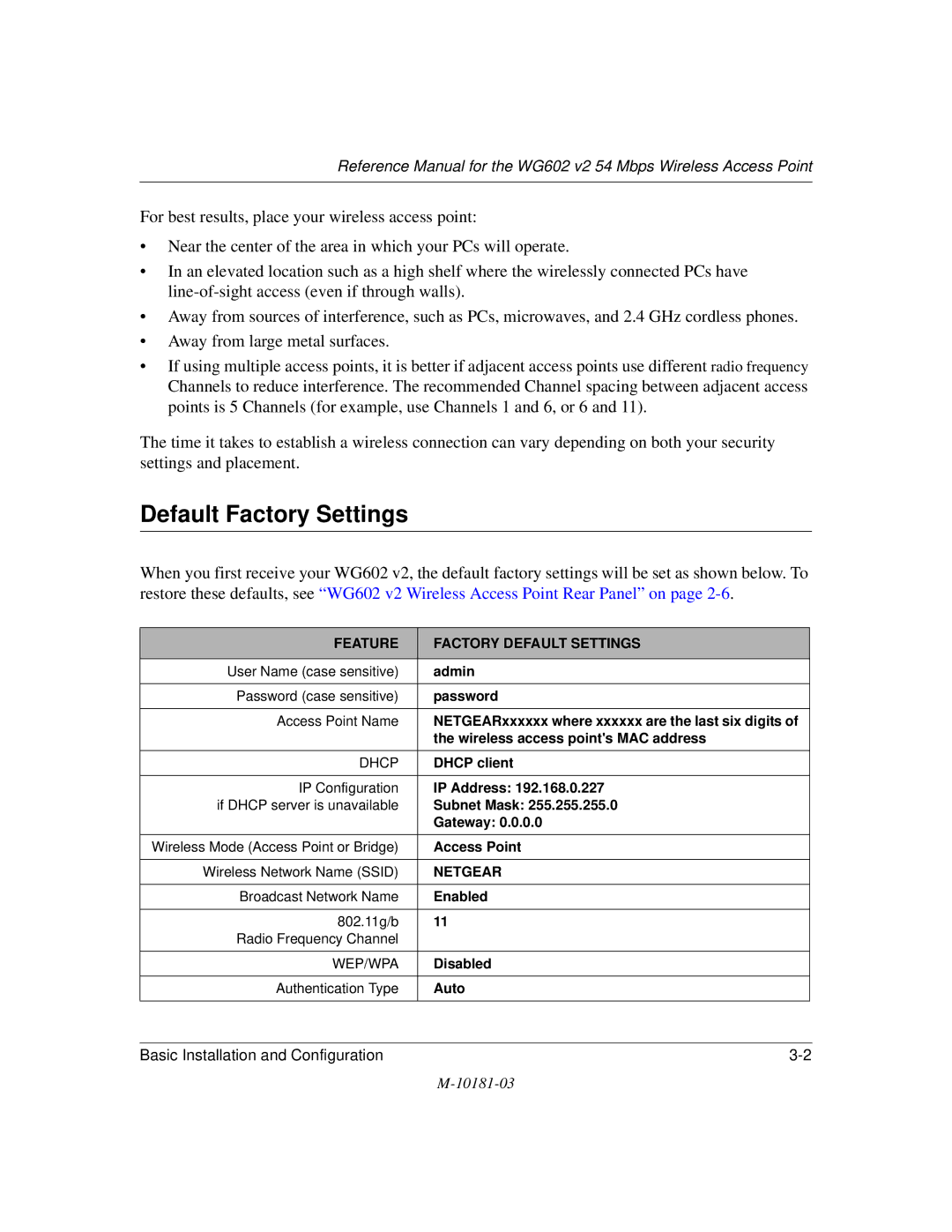 NETGEAR WG602 V2 manual Default Factory Settings, Feature Factory Default Settings 