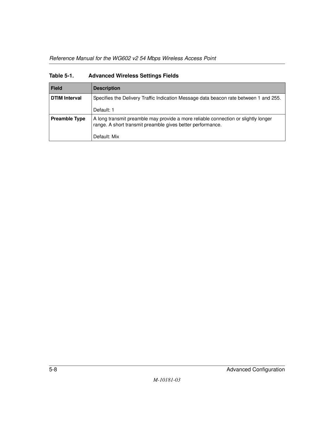 NETGEAR WG602 V2 manual Field Description Dtim Interval 