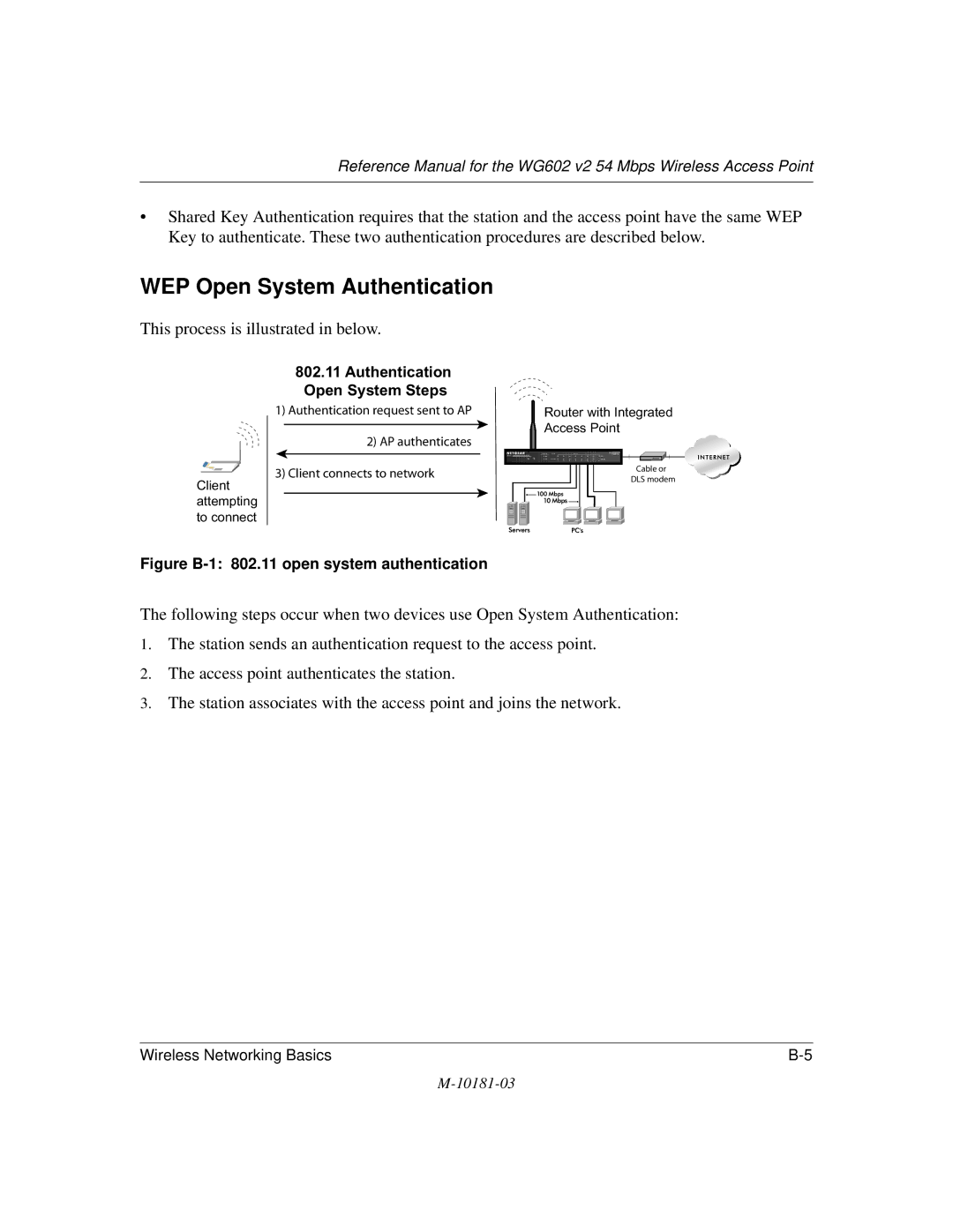 NETGEAR WG602 V2 manual Access point have the same WEP are described below 