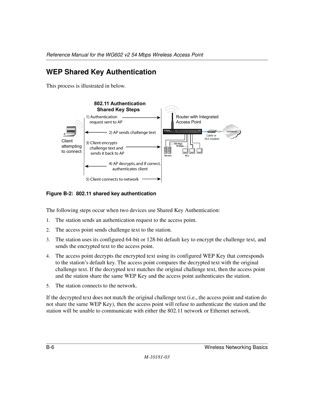 NETGEAR WG602 V2 manual Authentication Shared Key Steps 