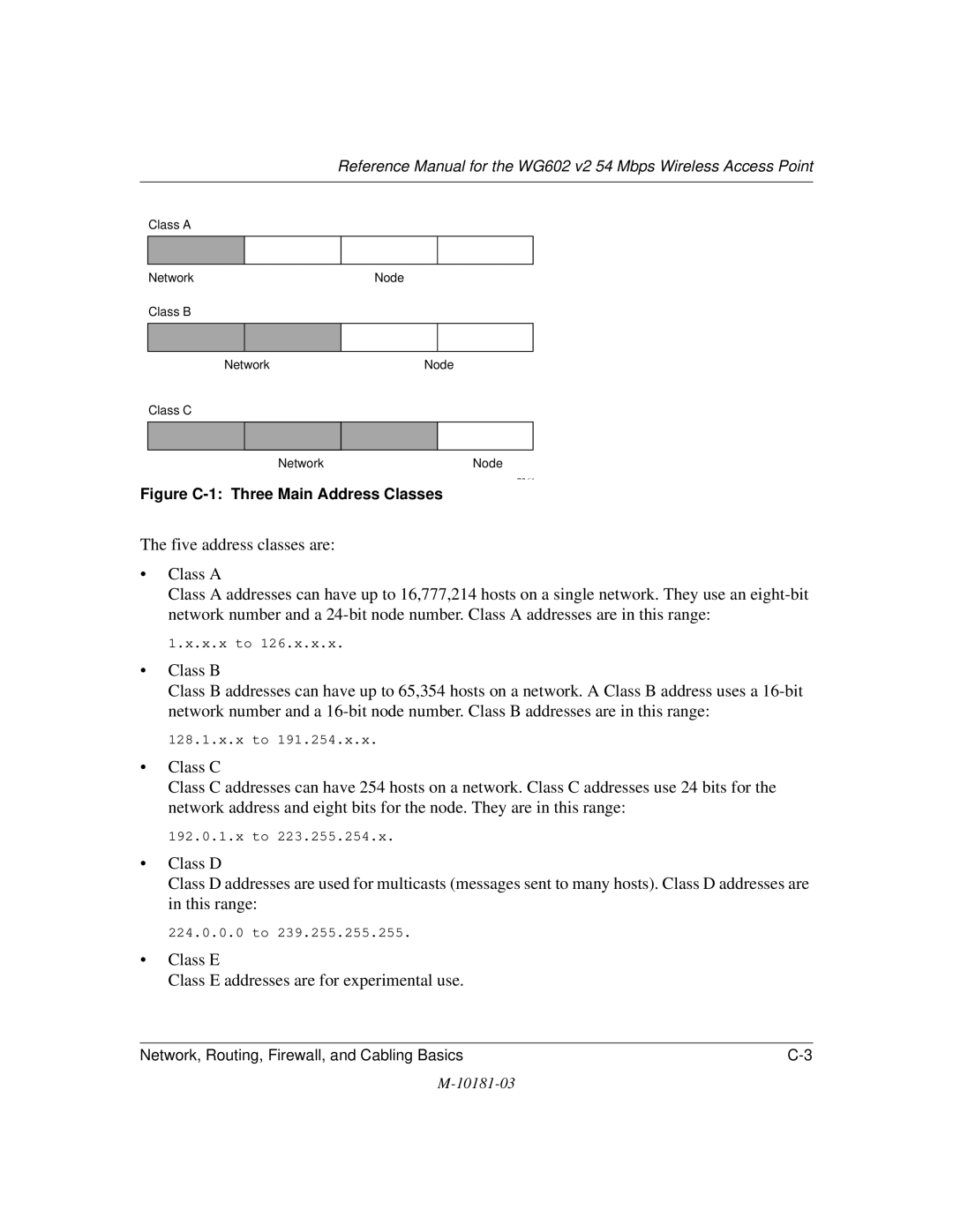 NETGEAR WG602 V2 manual Class E Class E addresses are for experimental use 