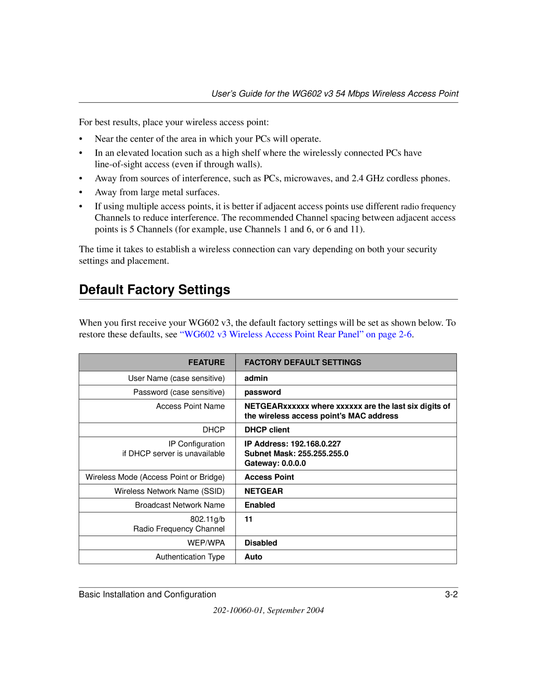 NETGEAR WG602NA manual Default Factory Settings, Feature Factory Default Settings 