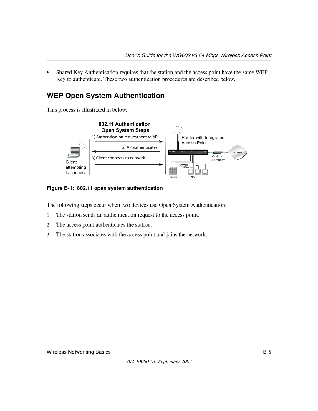 NETGEAR WG602NA manual Access point have the same WEP are described below, Authentication Open System Steps 