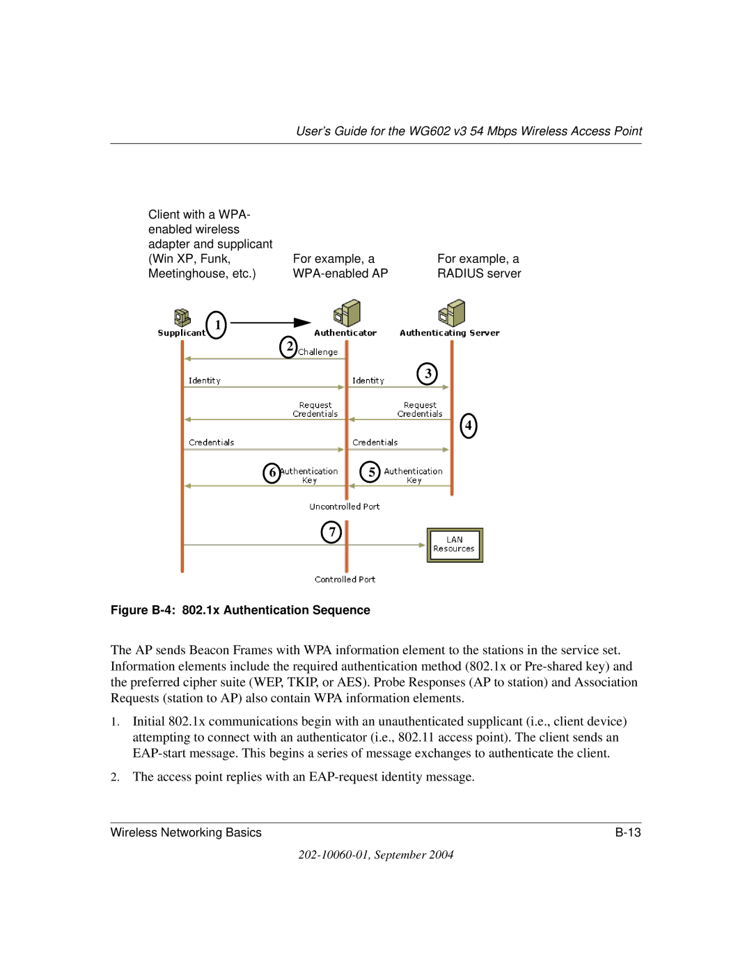 NETGEAR WG602NA manual Figure B-4 802.1x Authentication Sequence 