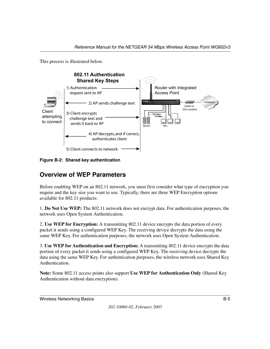 NETGEAR WG602v3 manual Authentication Shared Key Steps 