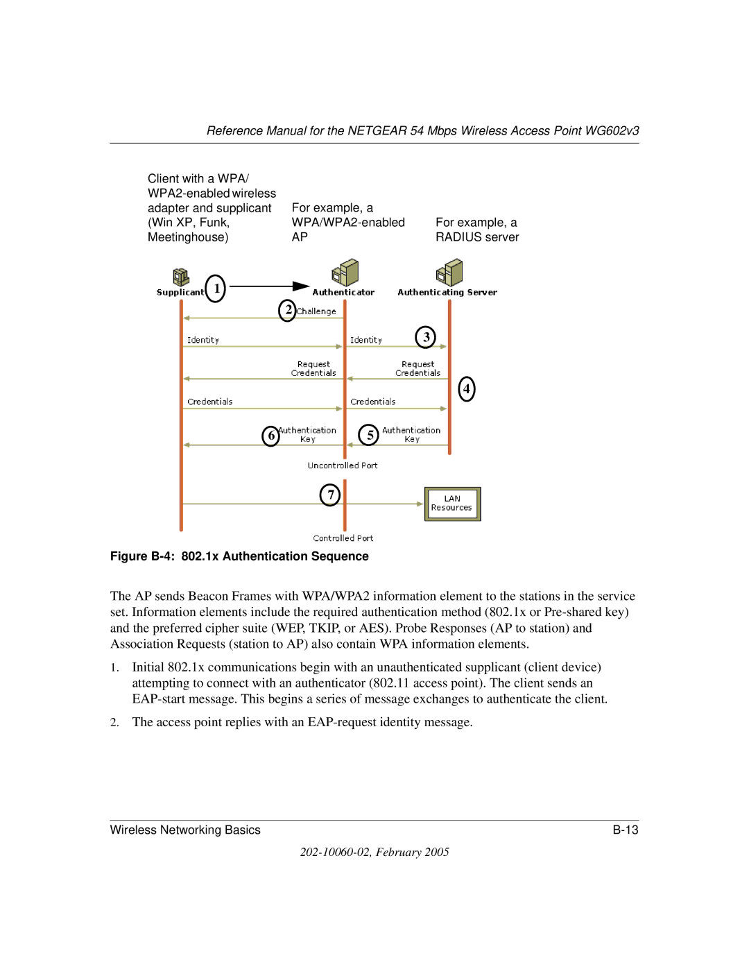 NETGEAR WG602v3 manual Access point replies with an EAP-request identity message 