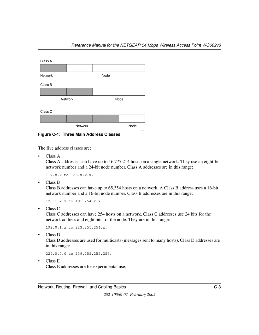 NETGEAR WG602v3 manual Class E Class E addresses are for experimental use 