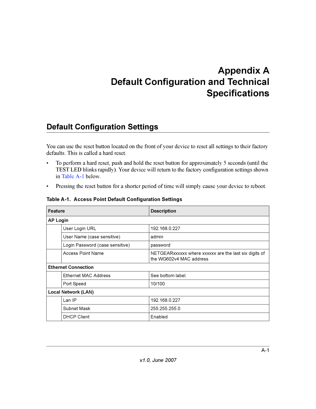 NETGEAR WG602V4 manual Table A-1. Access Point Default Configuration Settings 