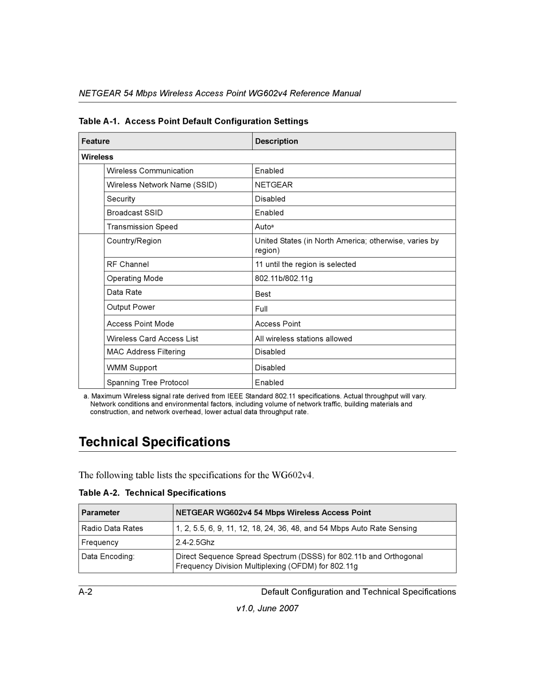 NETGEAR WG602V4 manual Table A-2. Technical Specifications 