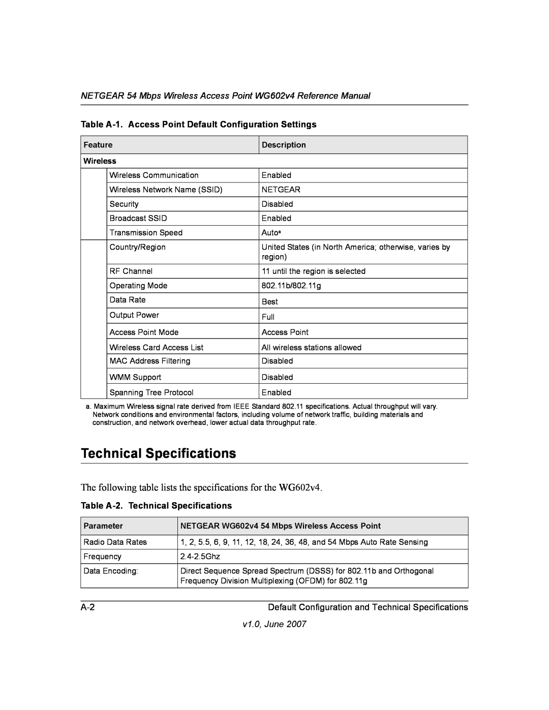 NETGEAR WG602V4 manual Technical Specifications, The following table lists the specifications for the WG602v4, v1.0, June 