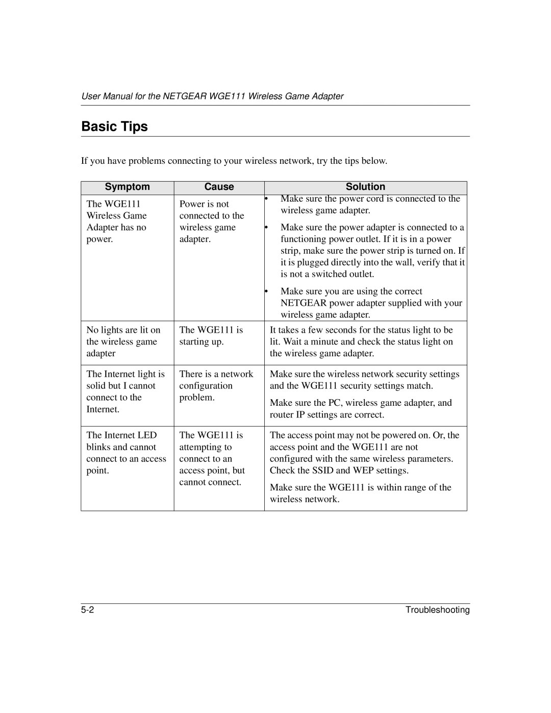 NETGEAR WGE111 user manual Basic Tips, Symptom Cause Solution 