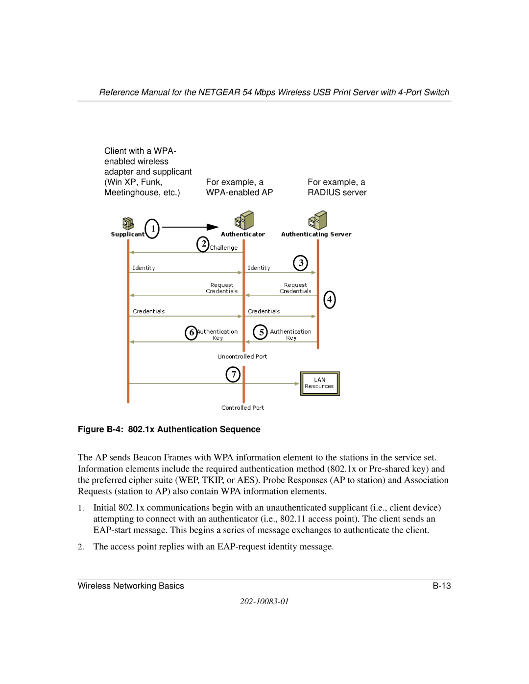 NETGEAR WGPS606 manual Figure B-4 802.1x Authentication Sequence 