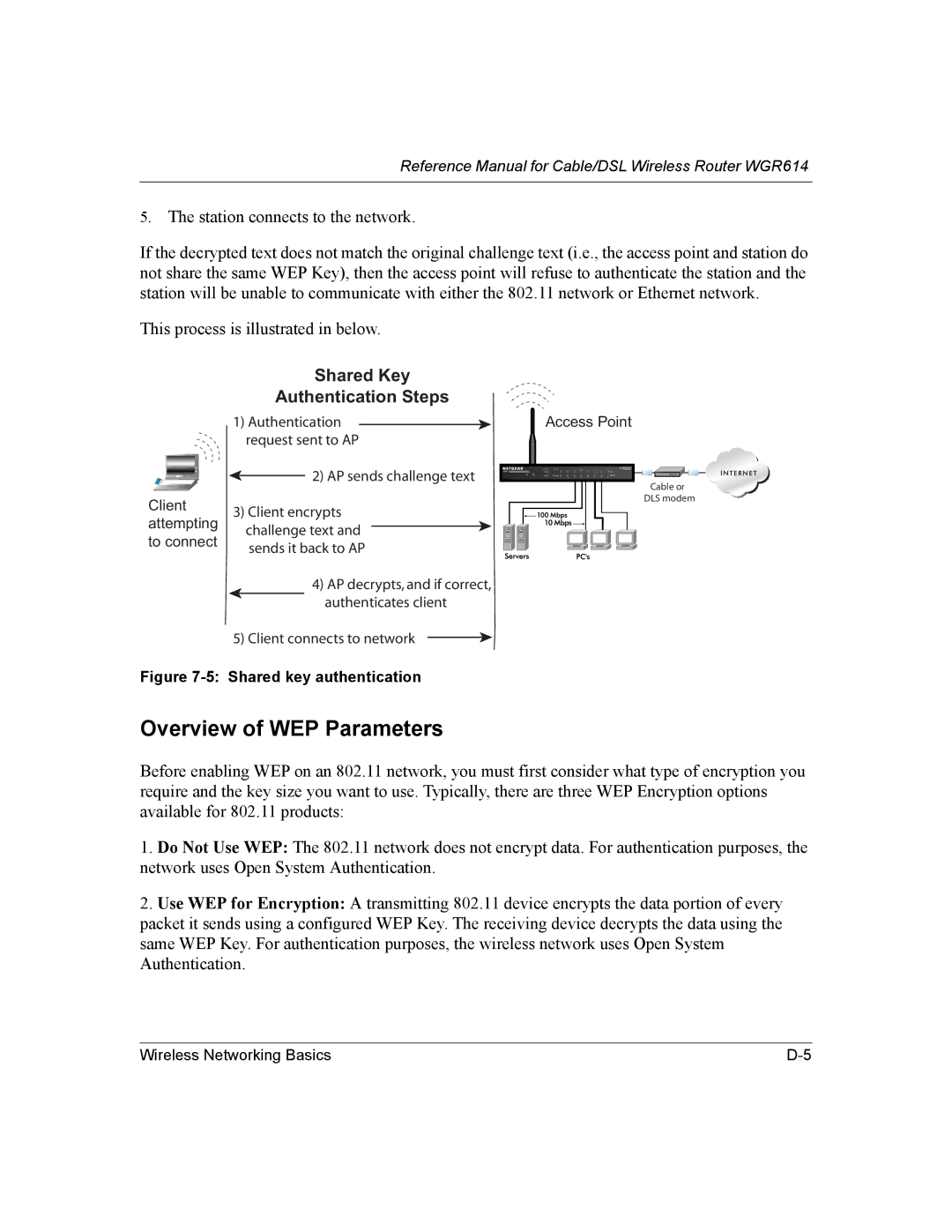 NETGEAR NTGWGR614 manual Overview of WEP Parameters, Shared Key Authentication Steps 