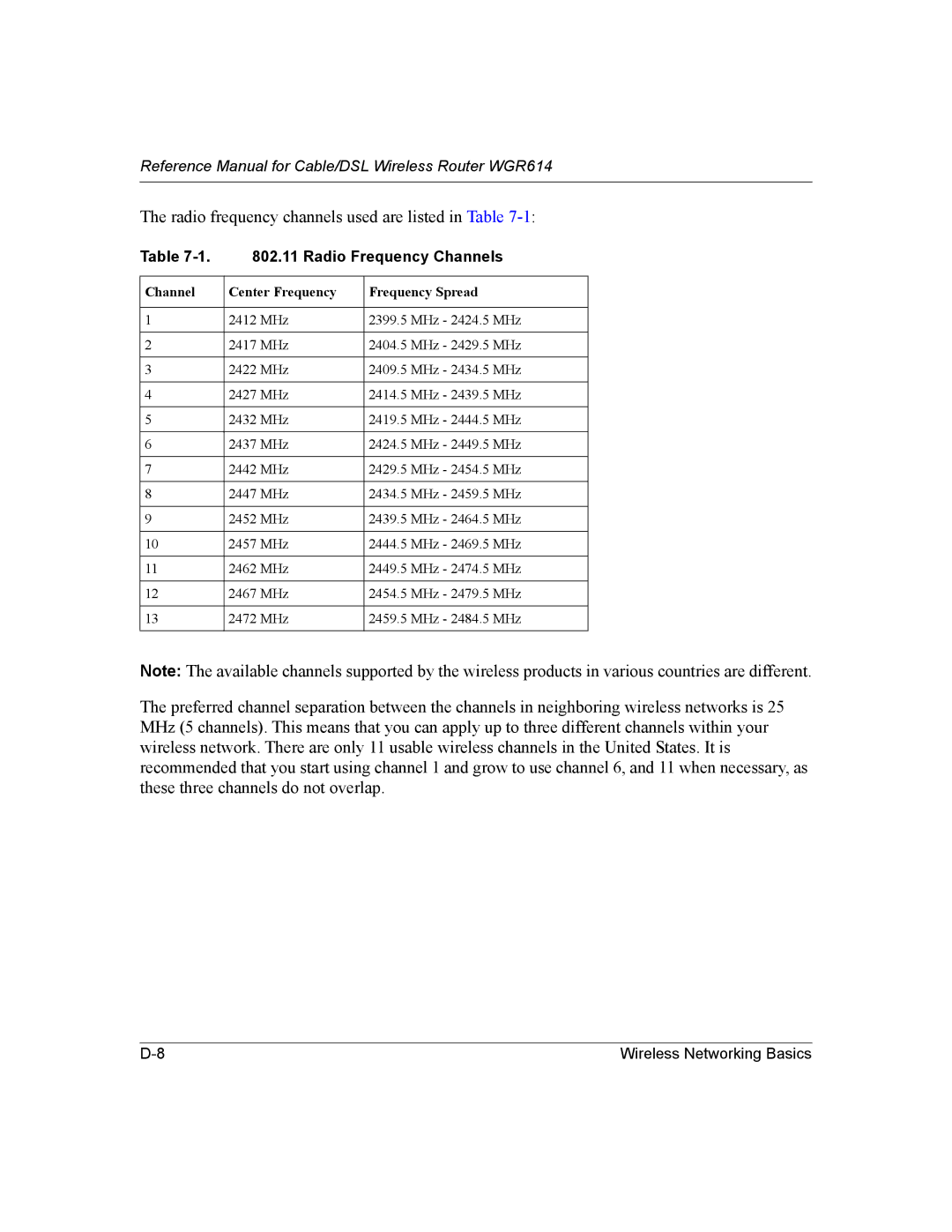 NETGEAR NTGWGR614 manual Radio frequency channels used are listed in Table 