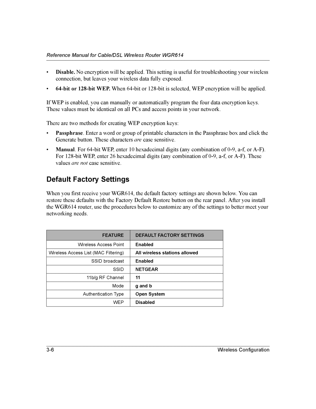 NETGEAR NTGWGR614 manual Feature Default Factory Settings 