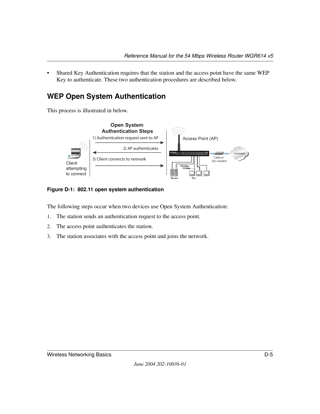 NETGEAR WGR614 v5 manual Access point have the same WEP are described below 