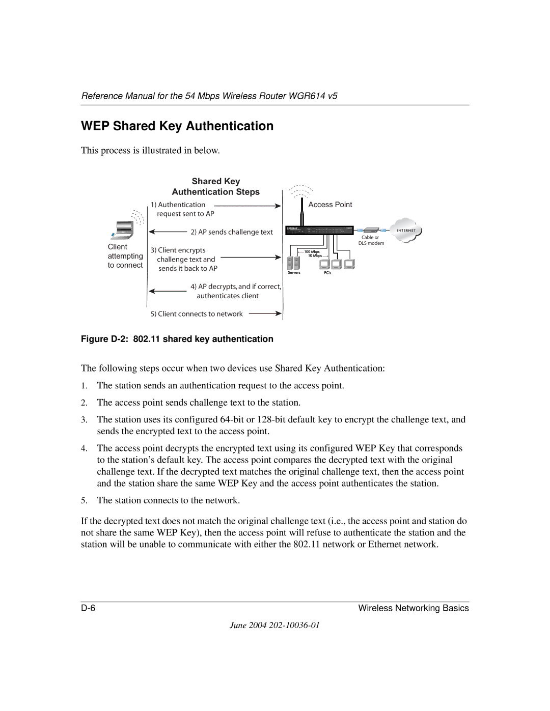 NETGEAR WGR614 v5 manual Shared Key Authentication Steps 