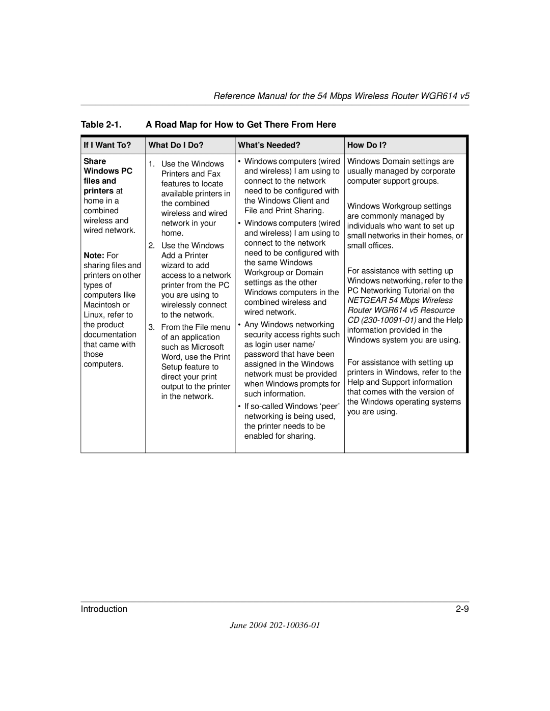 NETGEAR WGR614 v5 manual If I Want To? What Do I Do? What’s Needed? How Do I? Share 