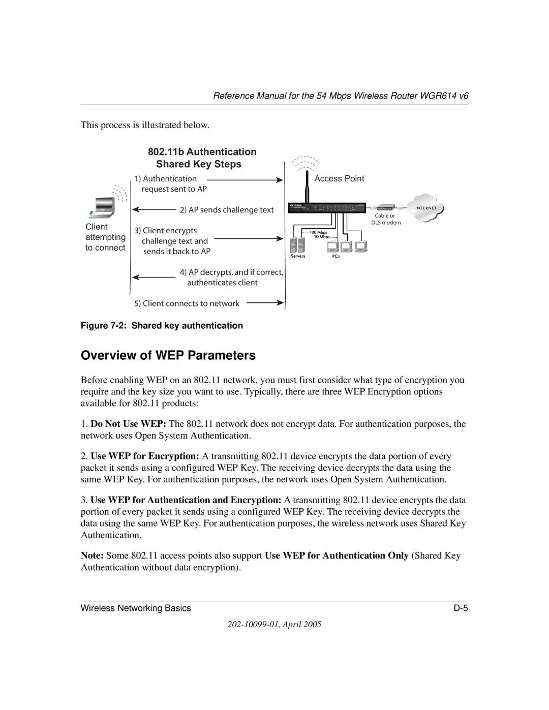 NETGEAR WGR614 v6 manual 802.11b Authentication Shared Key Steps 