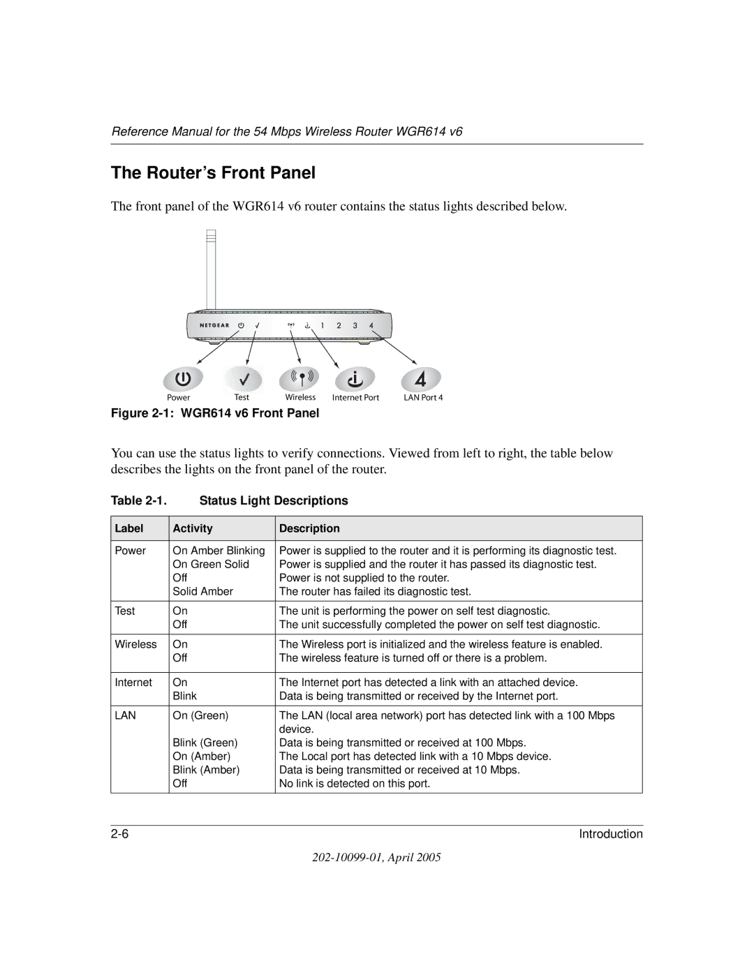 NETGEAR WGR614 v6 manual Router’s Front Panel, Status Light Descriptions 