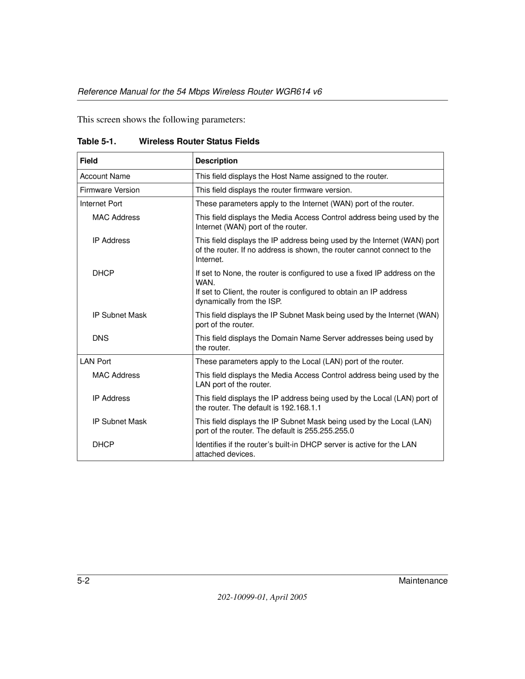 NETGEAR WGR614 v6 manual This screen shows the following parameters 