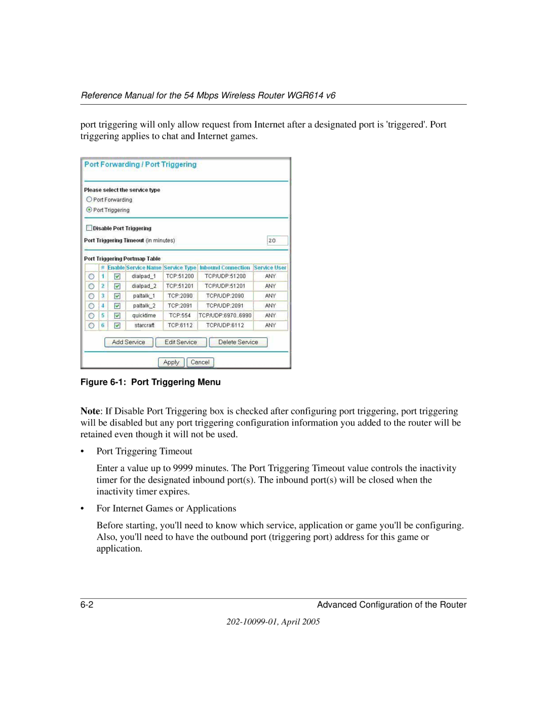 NETGEAR WGR614 v6 manual Port Triggering Menu 