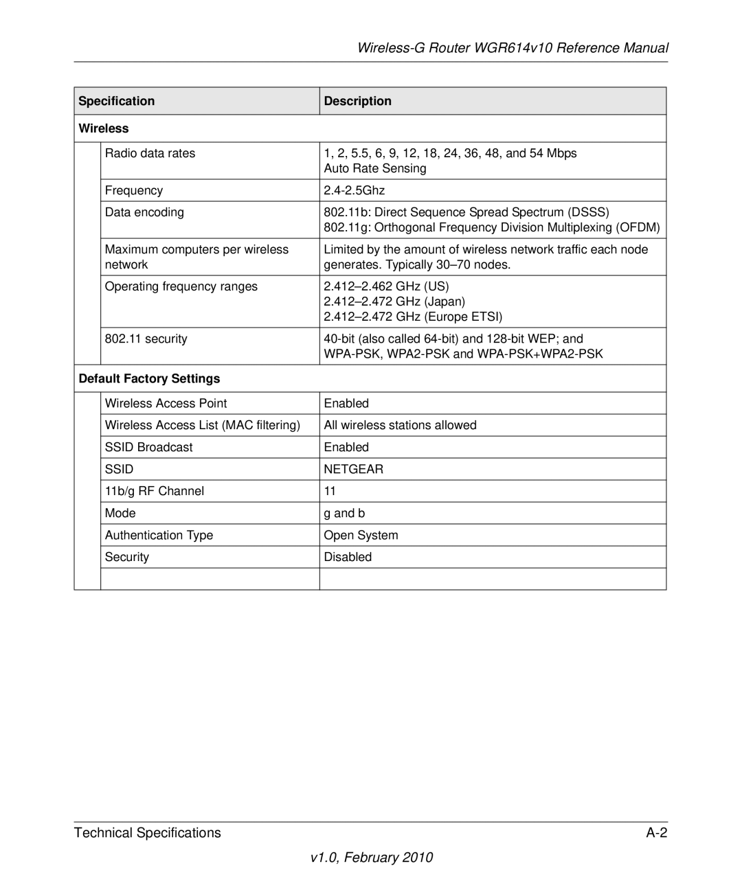 NETGEAR WGR614V10 manual Specification Description Wireless 