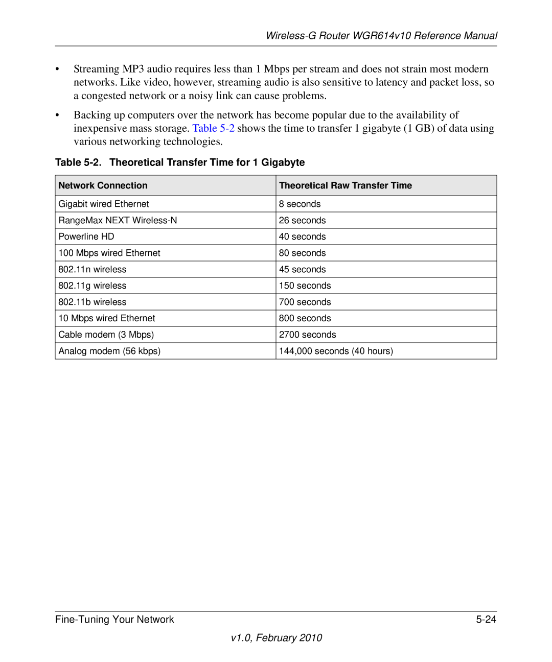 NETGEAR WGR614V10 manual Theoretical Transfer Time for 1 Gigabyte 