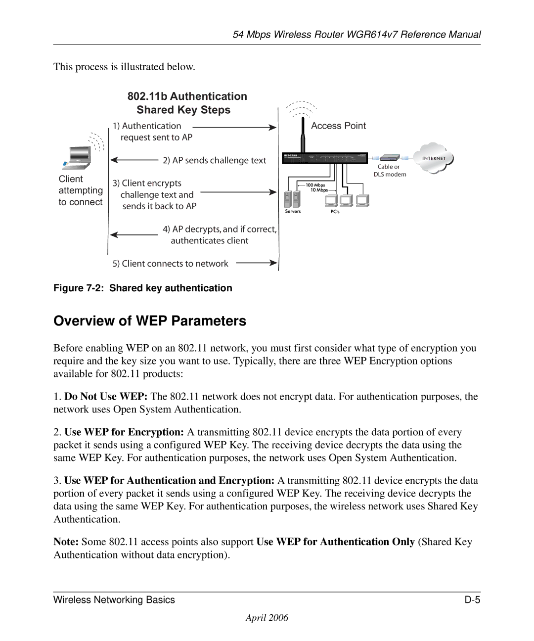 NETGEAR WGR614v7 manual 802.11b Authentication Shared Key Steps 