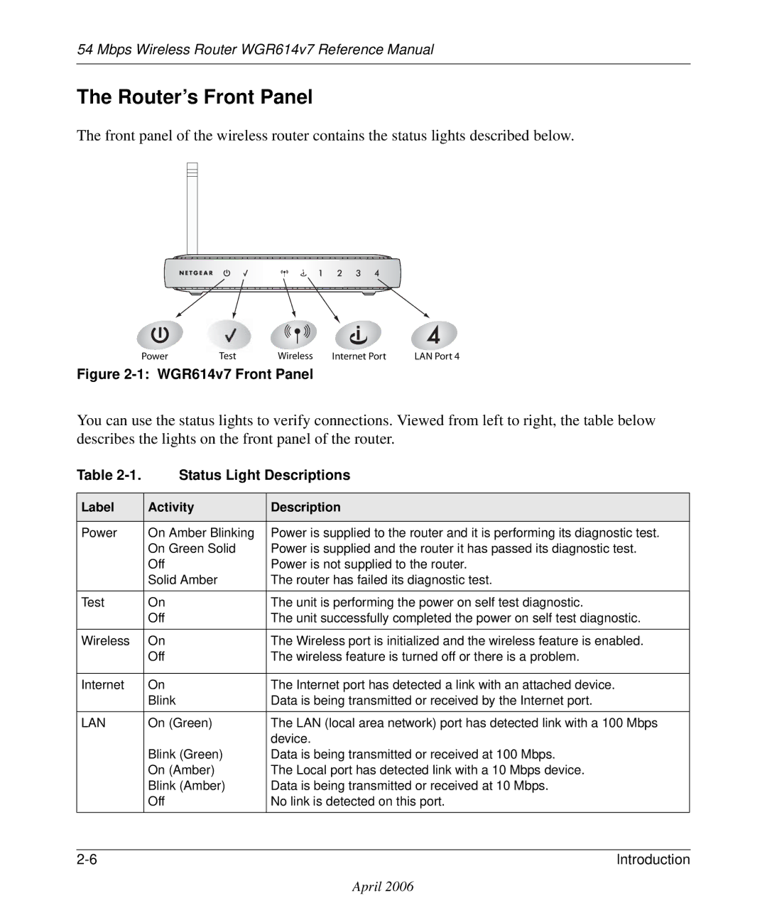 NETGEAR WGR614v7 manual Router’s Front Panel, Status Light Descriptions 