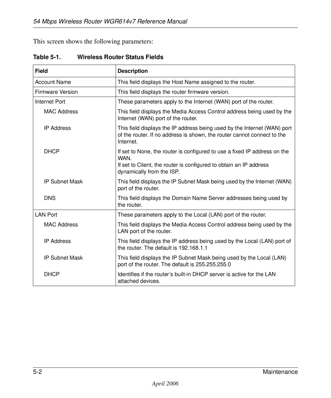 NETGEAR WGR614v7 manual This screen shows the following parameters 