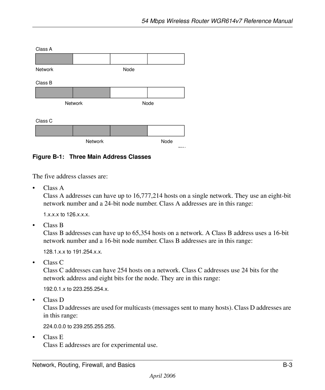 NETGEAR WGR614v7 manual Class E Class E addresses are for experimental use 